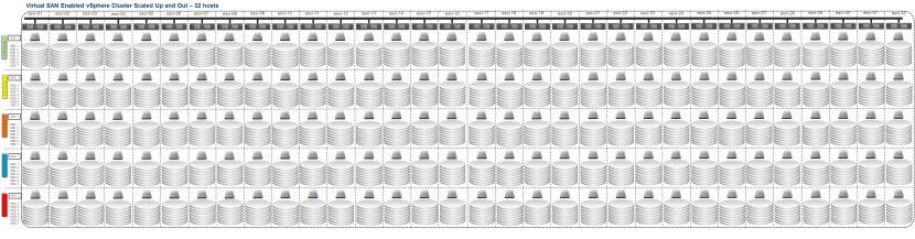 VSAN - 32 Hosts