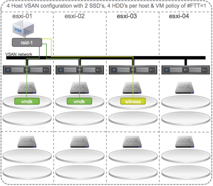08 - VSAN Self Heal