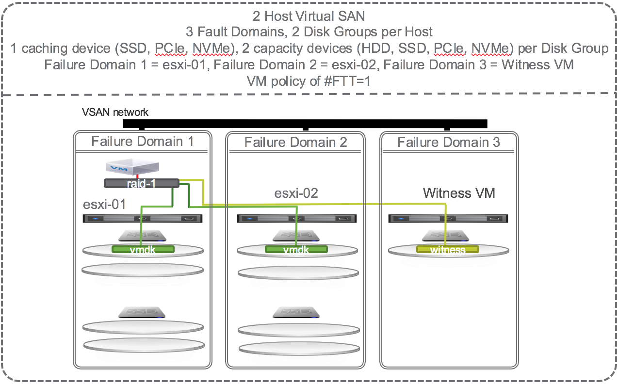 01~ - 2-Node VSAN.png
