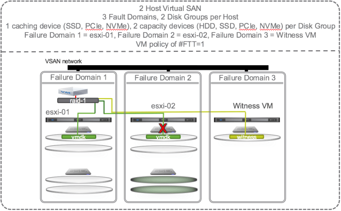 03~ - 2-Node VSAN.png