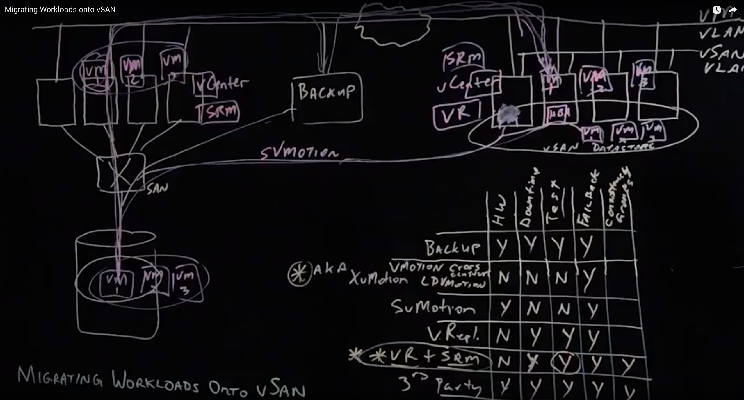 Migrating Workloads onto vSAN.png