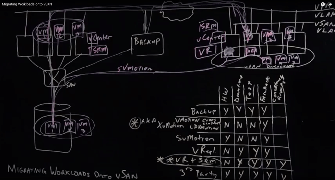 Migrating Workloads onto vSAN.png